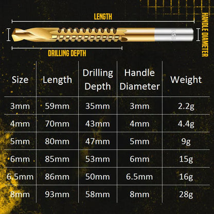 Twist Drill Bit Set Power Tool Accessories(6 Pcs )✨