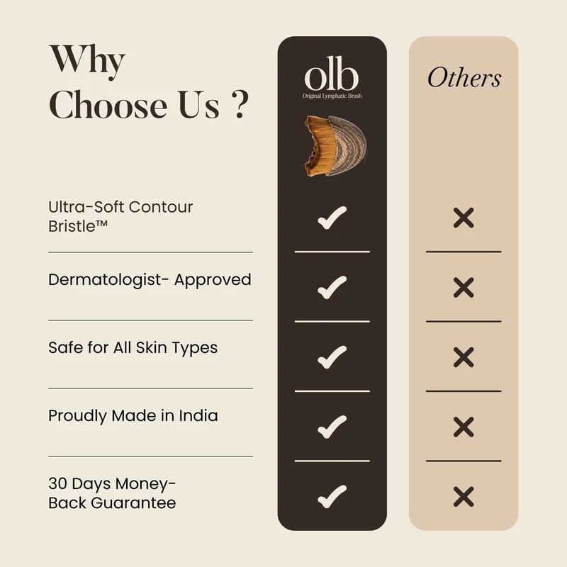 🔥#1 Bestseller - Sconto del 49%丨Gua Sha Brush - Sculpt Your Face Effortlessly