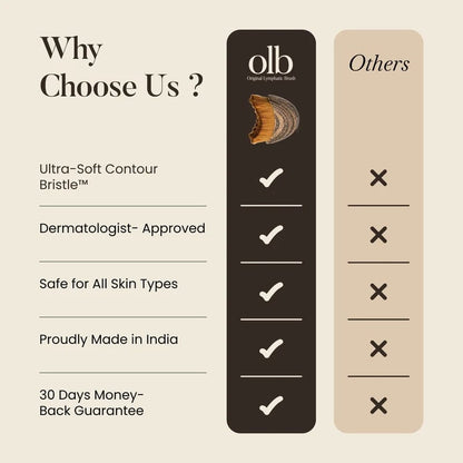 🔥#1 Bestseller - Sconto del 49%丨Gua Sha Brush - Sculpt Your Face Effortlessly